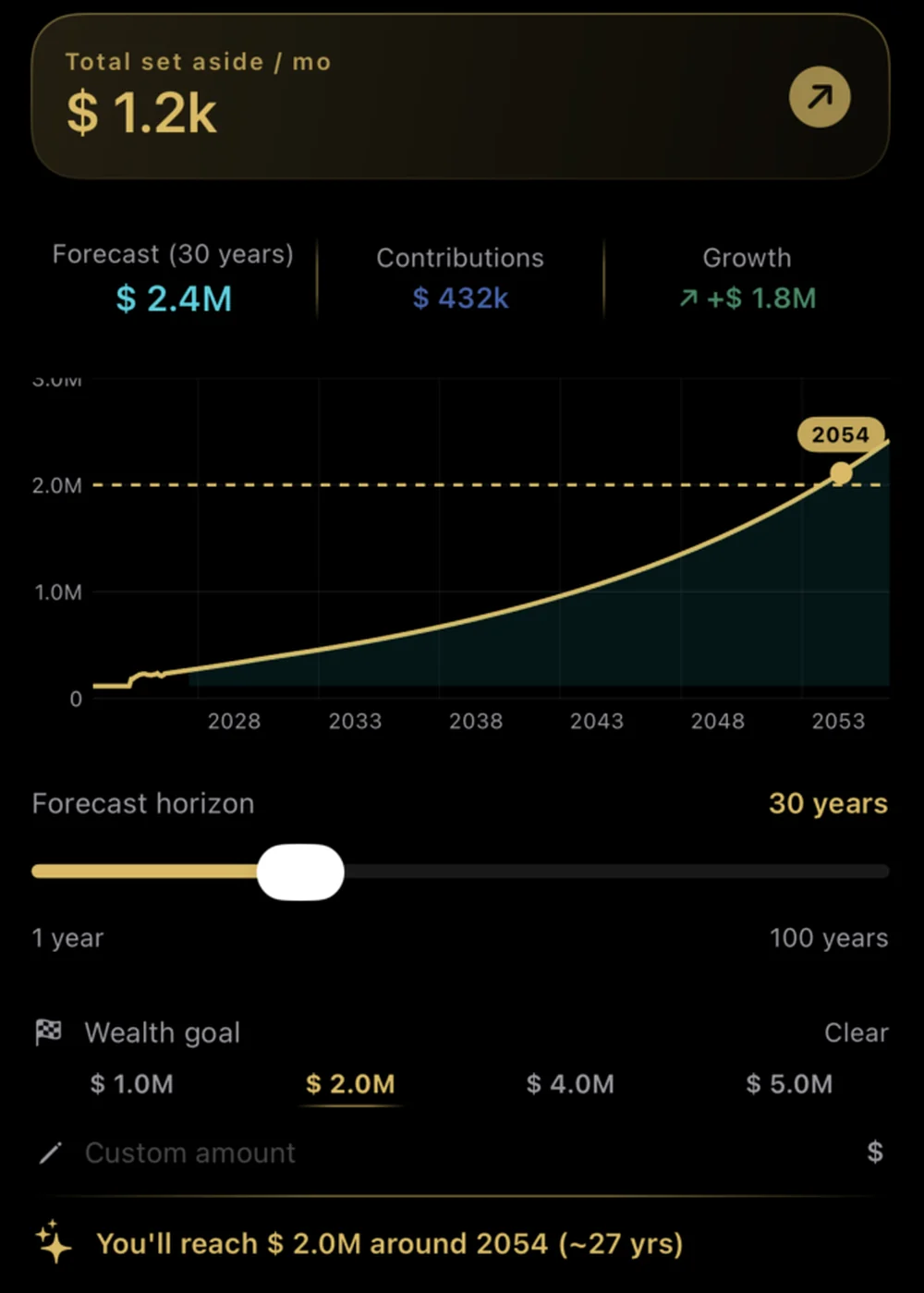 BeWealthy wealth forecast: a curve reaching 2.4 million by 2054, with a horizon slider and a wealth goal