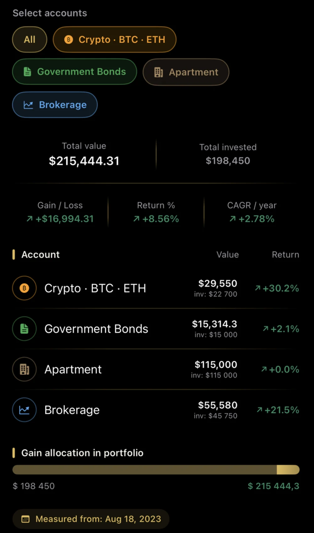 BeWealthy returns screen with account filters, total value, gain, return percentage and CAGR per account