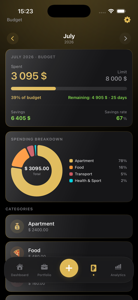 BeWealthy budget and spending breakdown