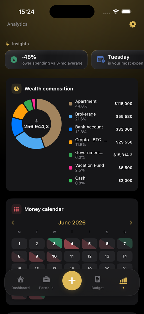 BeWealthy analytics — wealth composition