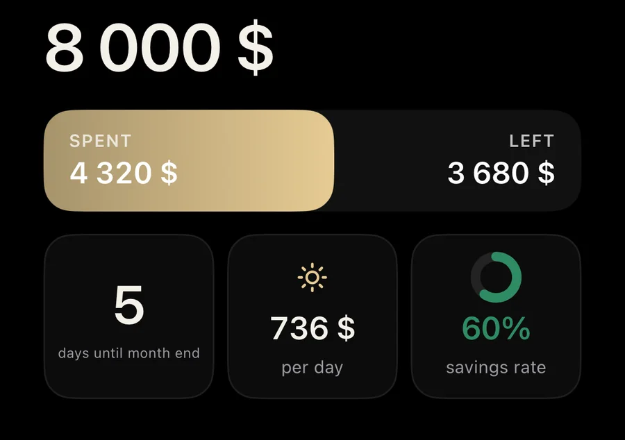 BeWealthy monthly budget with spent and remaining amounts