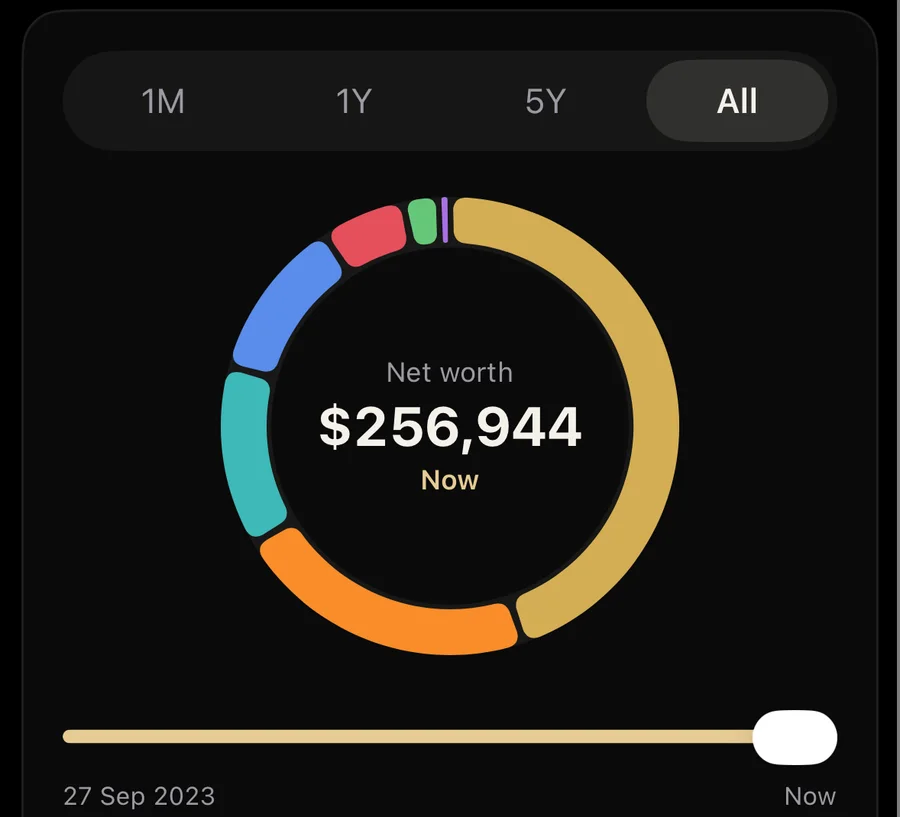 BeWealthy wealth composition ring