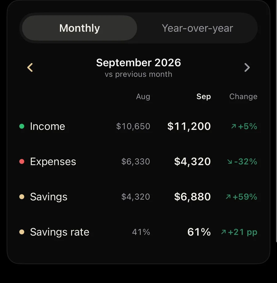 BeWealthy month comparison table