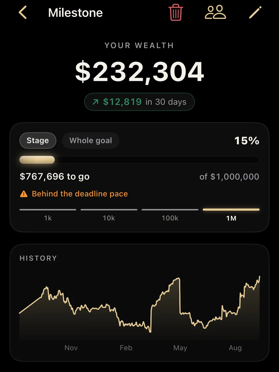 BeWealthy milestone progress with a history chart