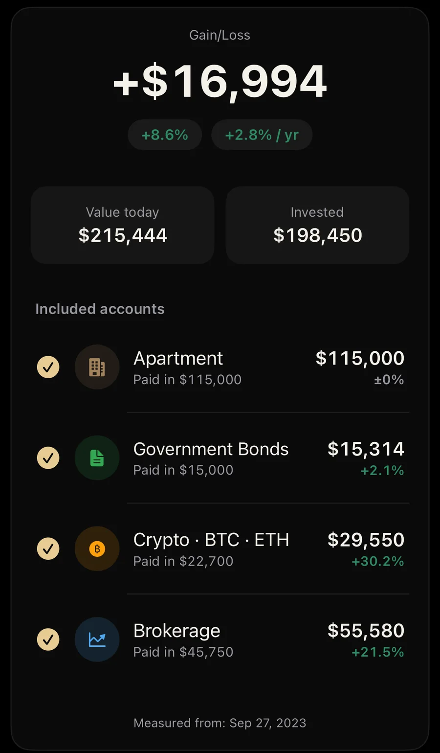 BeWealthy portfolio returns with a list of accounts