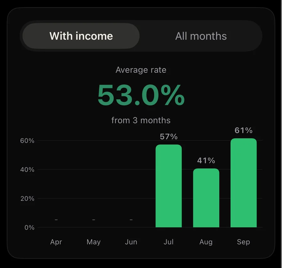 BeWealthy savings rate bars for the last six months