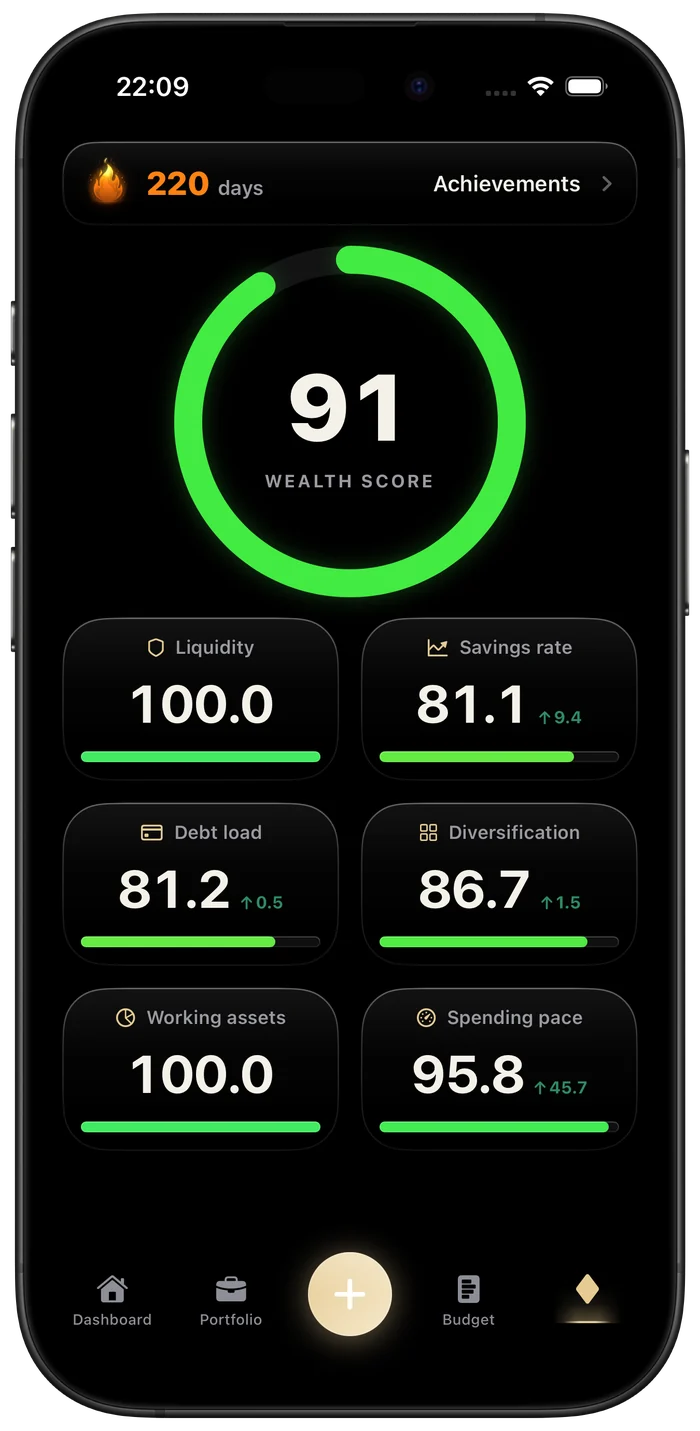 BeWealthy wealth score of 91 with six category scores