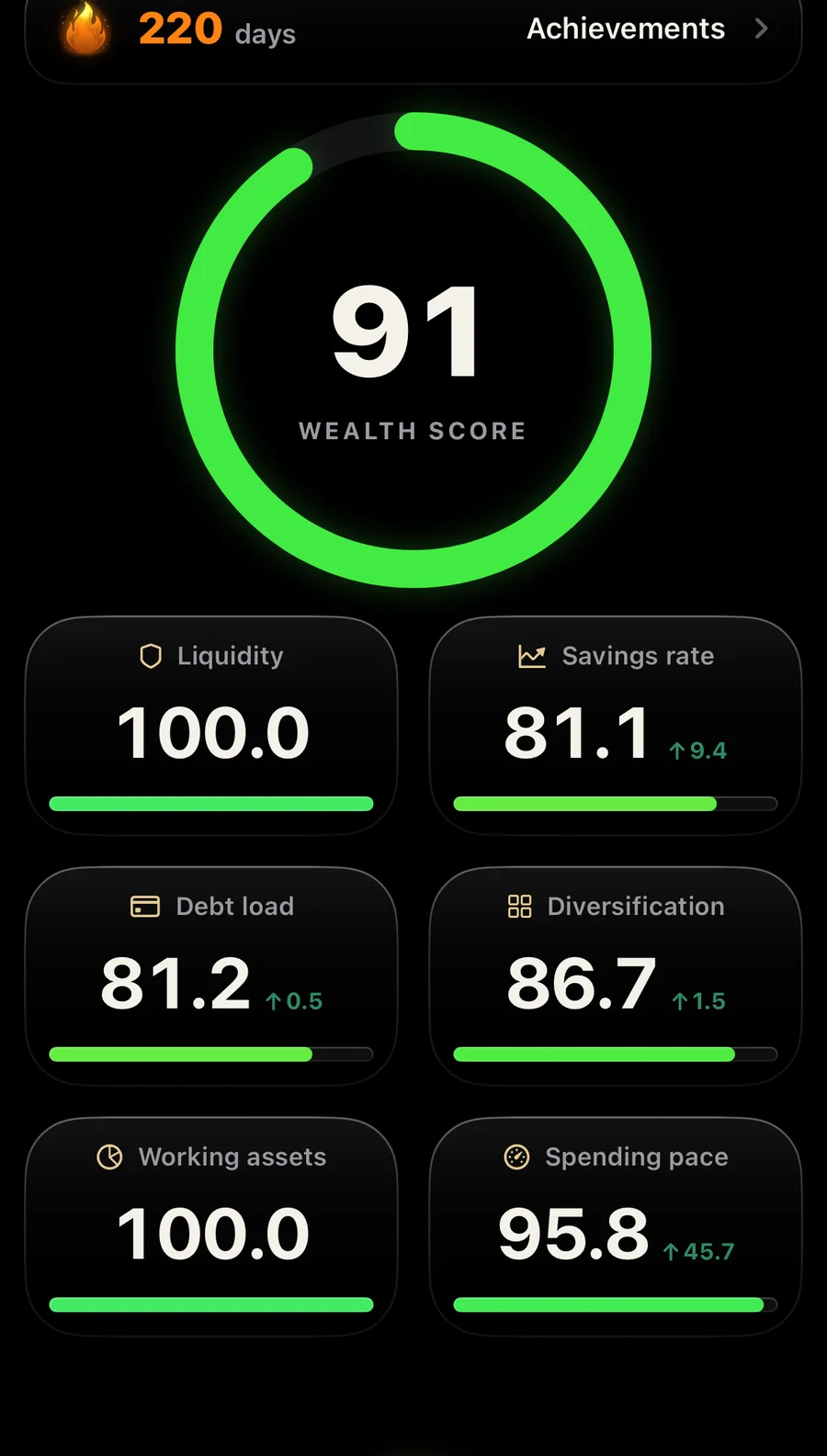 BeWealthy wealth score details