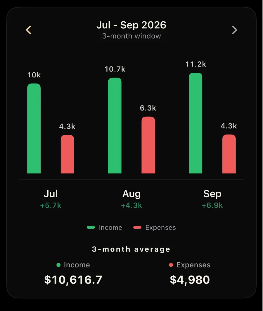 BeWealthy income and expense bars for three months