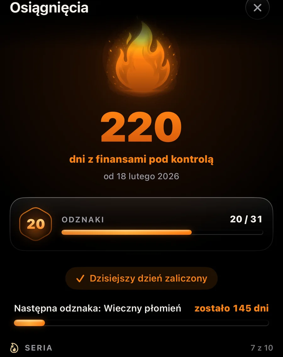 Osiągnięcia BeWealthy z serią 220 dni