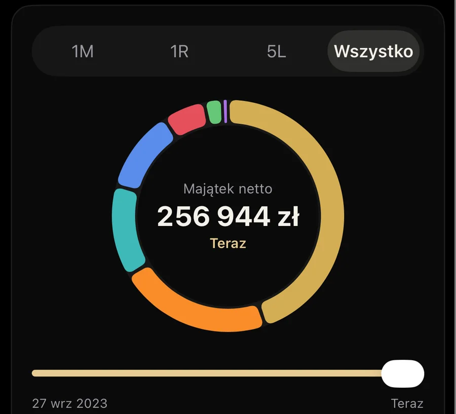 Pierścień struktury majątku BeWealthy