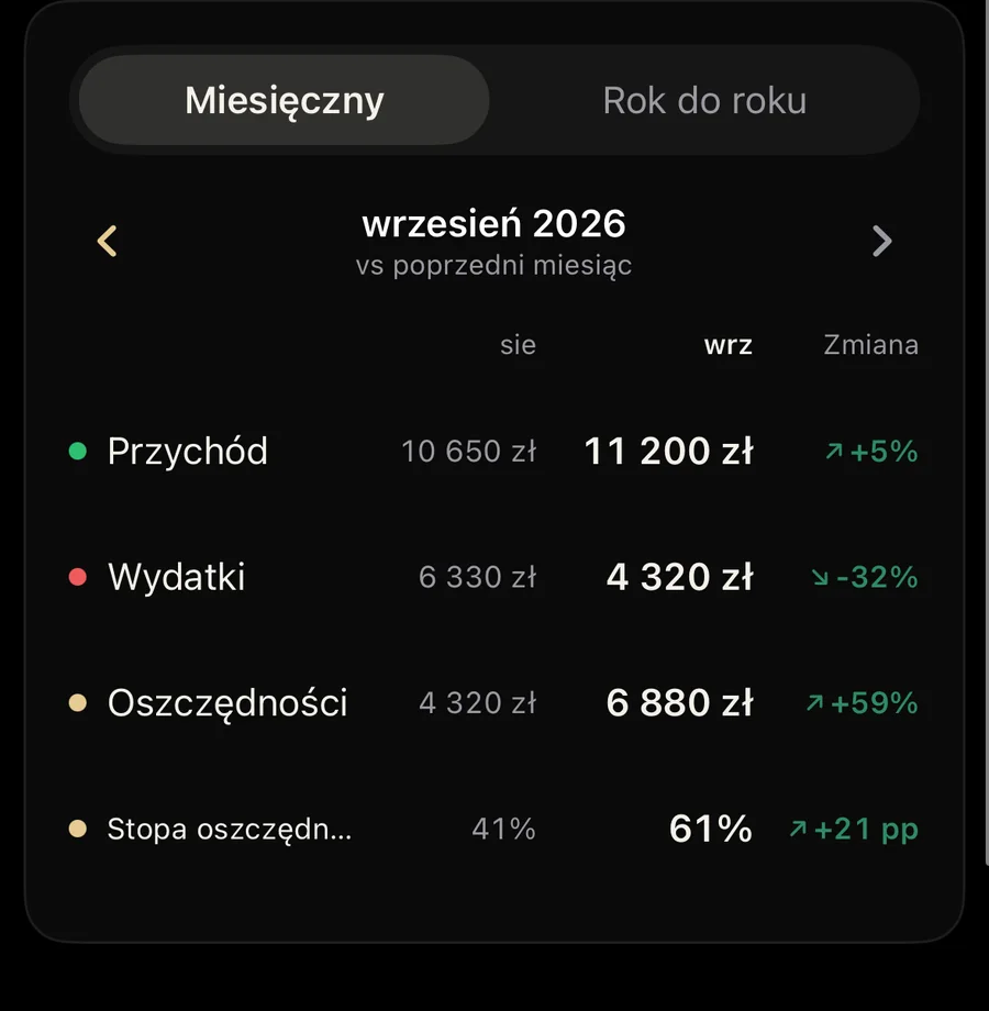 Tabela porównania miesięcy BeWealthy