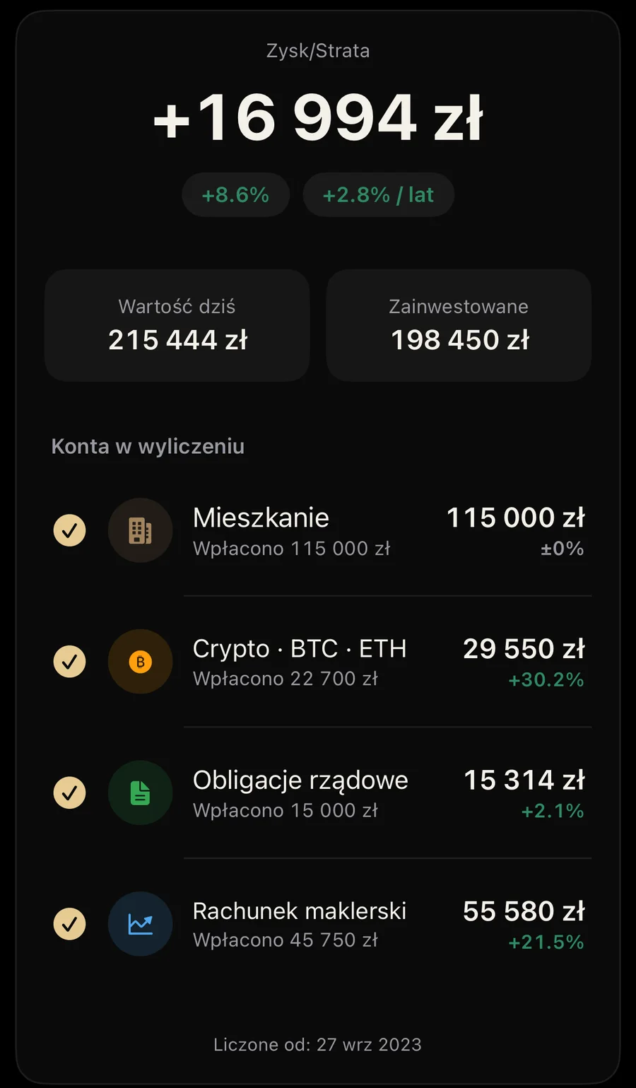 Zwroty portfela BeWealthy z listą kont