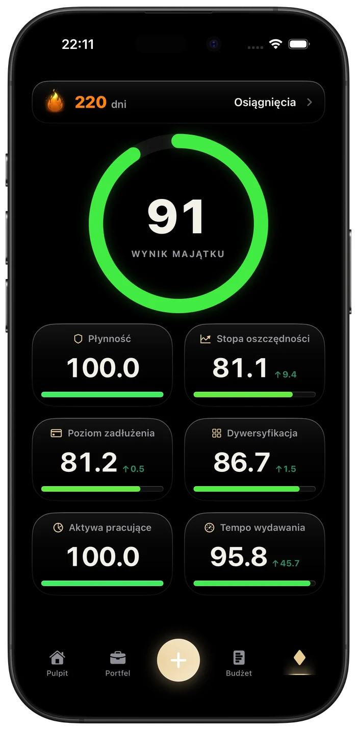 Wynik majątku BeWealthy 91 z sześcioma ocenami cząstkowymi