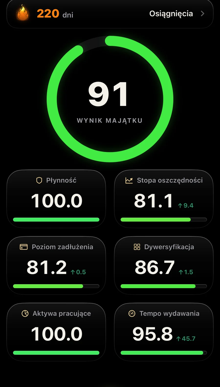 Szczegóły wyniku majątku BeWealthy